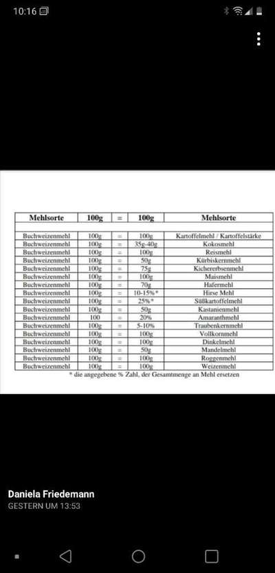 Heute gibt es.....der "ich mach die Leckerlis-Selber-Thread"-Beitrag-Bild