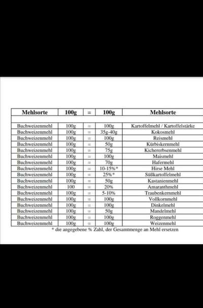 Heute gibt es.....der "ich mach die Leckerlis-Selber-Thread"-Beitrag-Bild