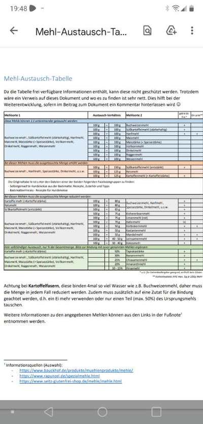 Heute gibt es.....der "ich mach die Leckerlis-Selber-Thread"-Beitrag-Bild