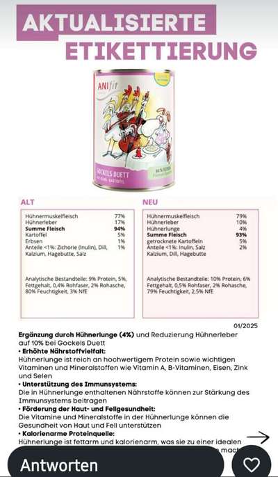 Meinungen zu ANIFIT?-Beitrag-Bild