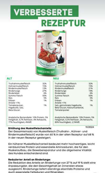 Meinungen zu ANIFIT?-Beitrag-Bild