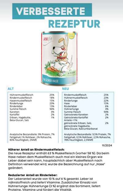 Meinungen zu ANIFIT?-Beitrag-Bild