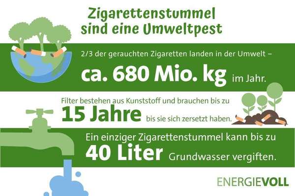 Challenge – Gassi & Clean-Beitrag-Bild