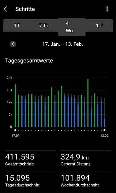 Länge der Spaziergänge ♡-Beitrag-Bild