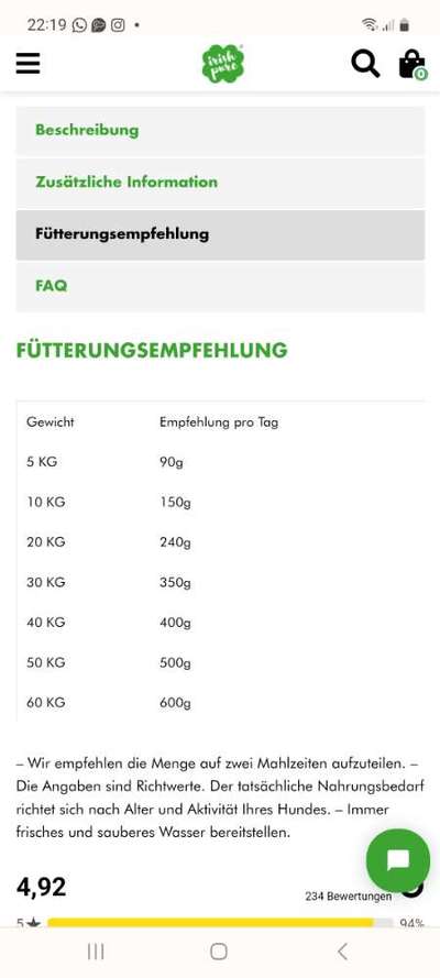 Alles rund um den Pudel-Beitrag-Bild
