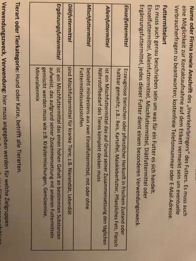 Gutes Trockenfutter für meinen Retromops-Beitrag-Bild