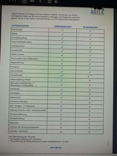 Op Versicherung-Beitrag-Bild