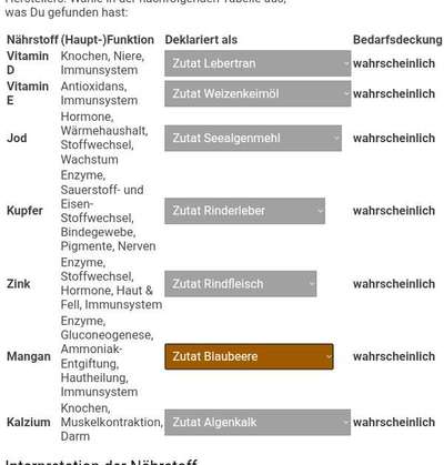 Hochwertiges / Bedarfsgerechtes Nassfutter (ohne Barfen), welches nur?-Beitrag-Bild
