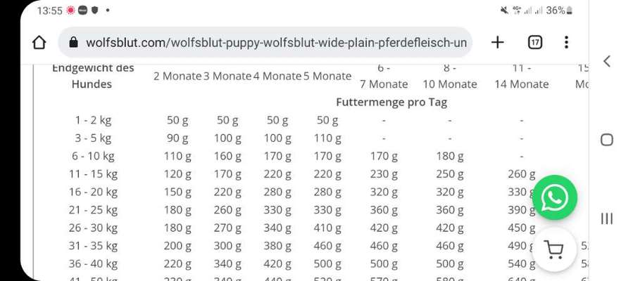 Hilfe welche Futtermenge-Beitrag-Bild