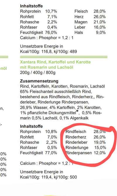 Hochwertiges / Bedarfsgerechtes Nassfutter (ohne Barfen), welches nur?-Beitrag-Bild