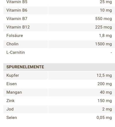 Proteinbedarf und Proteinangaben Hundefutter-Beitrag-Bild
