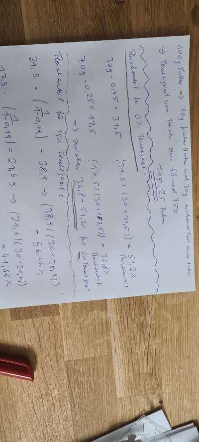 Hochwertiges / Bedarfsgerechtes Nassfutter (ohne Barfen), welches nur?-Beitrag-Bild