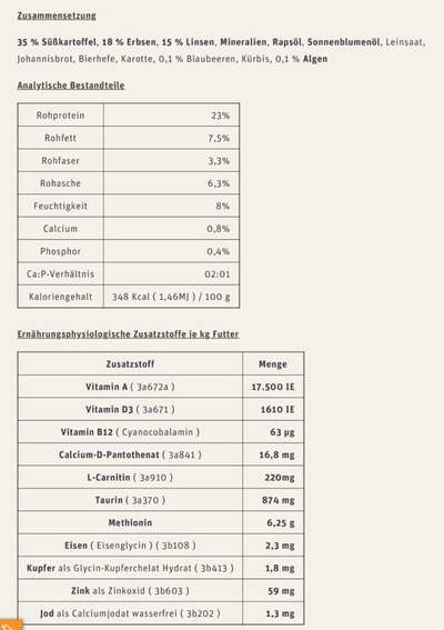 Vegetarisches Futter - 2 Firmen stehen in der engeren Wahl…-Beitrag-Bild