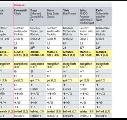 Autosicherheitsgurt fur den Hund-Beitrag-Bild