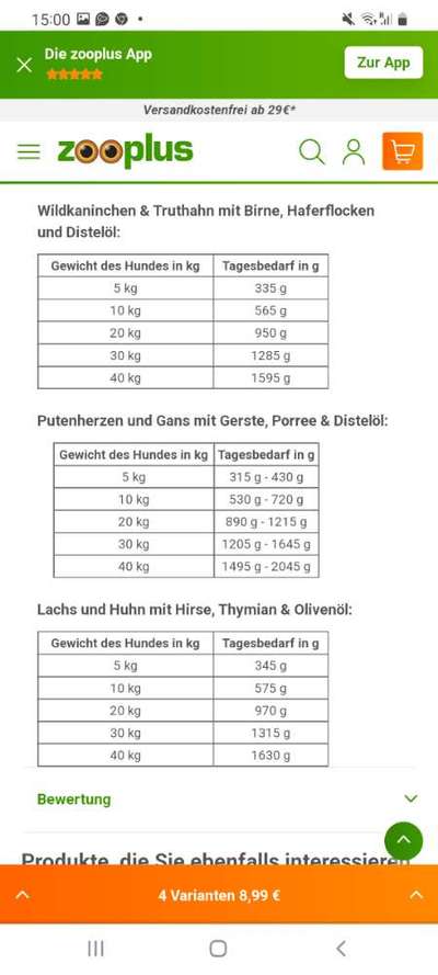 Hochwertiges / Bedarfsgerechtes Nassfutter (ohne Barfen), welches nur?-Beitrag-Bild