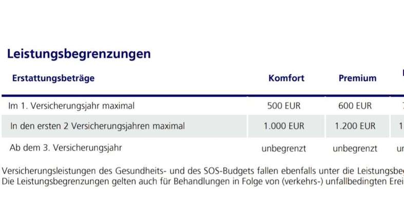 Hat hier jemand Erfahrung mit der DA- Direkt Versicherung?-Beitrag-Bild