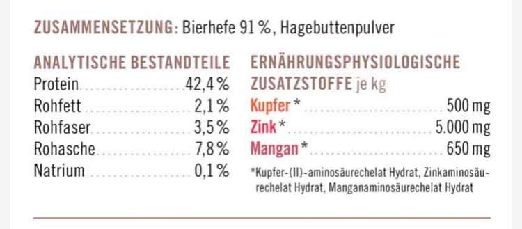Hochwertiges / Bedarfsgerechtes Nassfutter (ohne Barfen), welches nur?-Beitrag-Bild