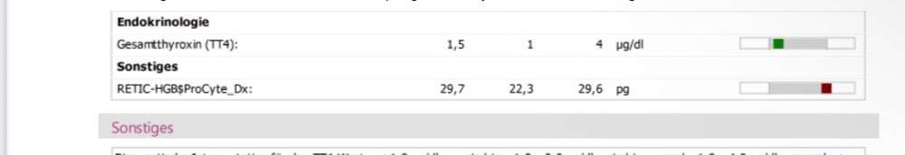 Blutbild-Beitrag-Bild