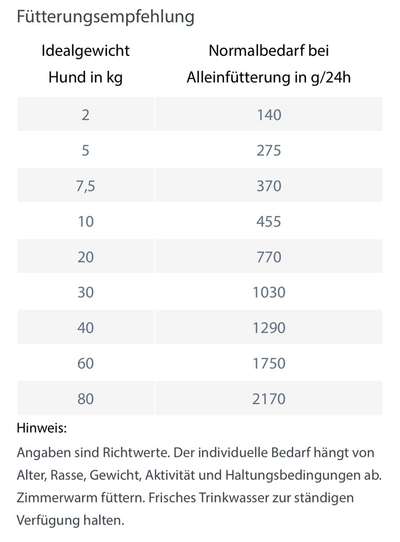 Futtermenge-Beitrag-Bild