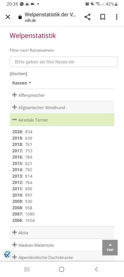 Seltene Rassen!-Beitrag-Bild