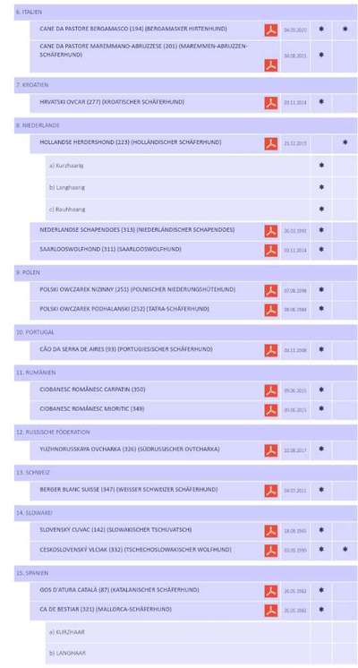 Alles rund um den Schäferhund, diskutieren erwünscht.-Beitrag-Bild