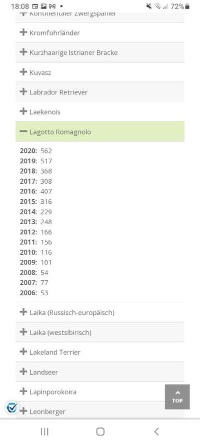 Seltene Rassen!-Beitrag-Bild
