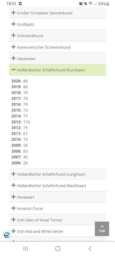 Seltene Rassen!-Beitrag-Bild