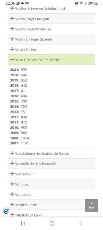 Seltene Rassen!-Beitrag-Bild