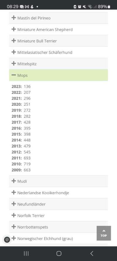 Qualzucht - Warum Aufklärung alleine nicht reicht-Beitrag-Bild
