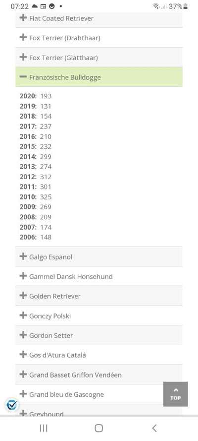 Qualzucht-Beitrag-Bild