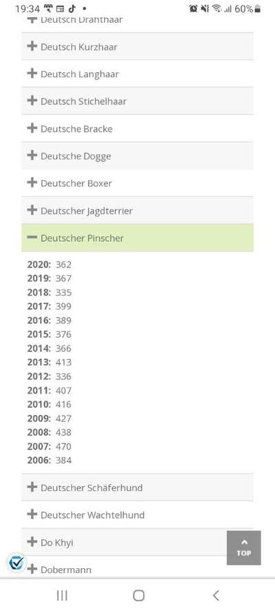 Seltene Rassen!-Beitrag-Bild