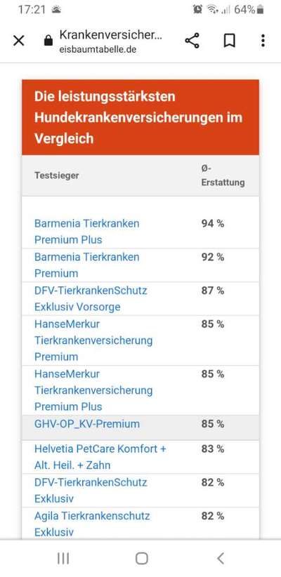 Agila Beitragsanpassung-Beitrag-Bild