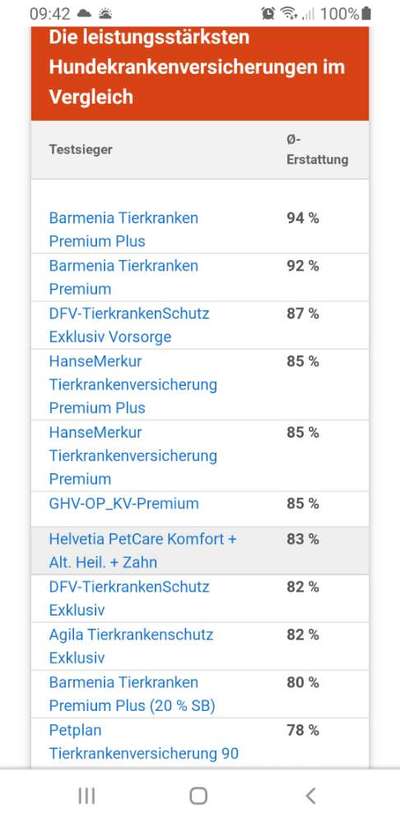 Op Versicherung-Beitrag-Bild