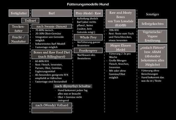 Fresco Frischbarf ?-Beitrag-Bild