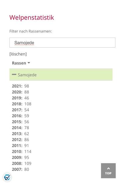 Seltene Rassen!-Beitrag-Bild
