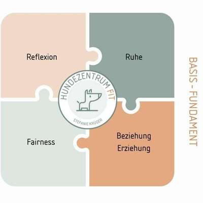 Hundeschulen-Hundezentrum Krüger-Bild
