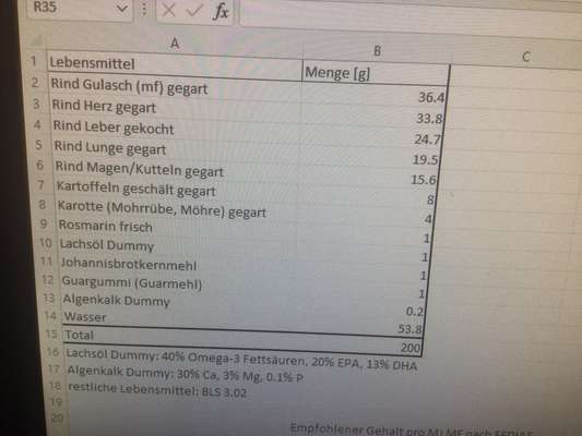 Hochwertiges / Bedarfsgerechtes Nassfutter (ohne Barfen), welches nur?-Beitrag-Bild