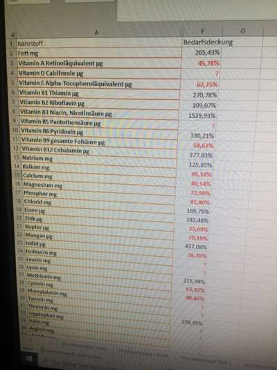 Hochwertiges / Bedarfsgerechtes Nassfutter (ohne Barfen), welches nur?-Beitrag-Bild