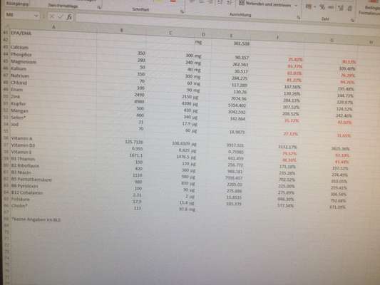 Hochwertiges / Bedarfsgerechtes Nassfutter (ohne Barfen), welches nur?-Beitrag-Bild