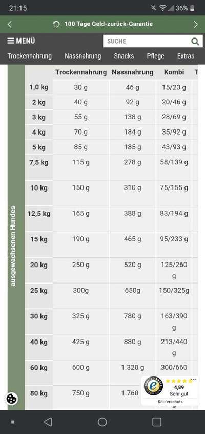 Hund frisst zu wenig-Beitrag-Bild