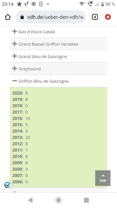 Seltene Rassen!-Beitrag-Bild