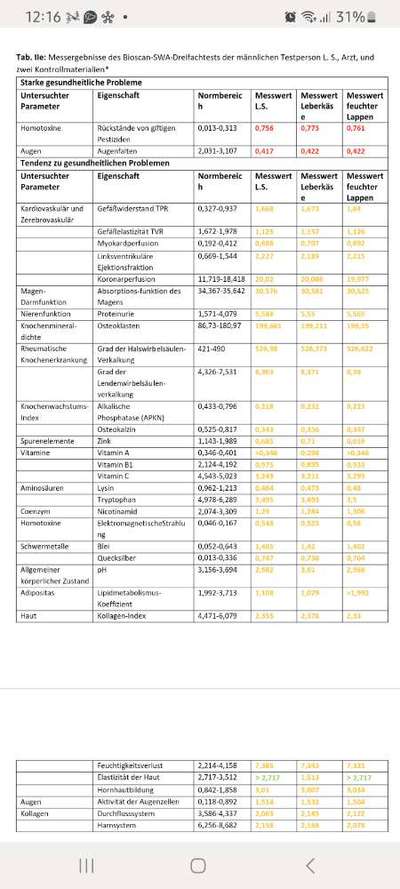 Bioresonanztest-Beitrag-Bild