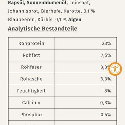 Wie optimal ist das Körpergewicht meines Hundes?-Beitrag-Bild
