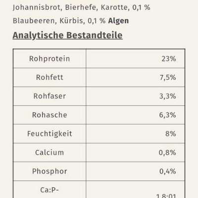Fettarmes Futter-Beitrag-Bild