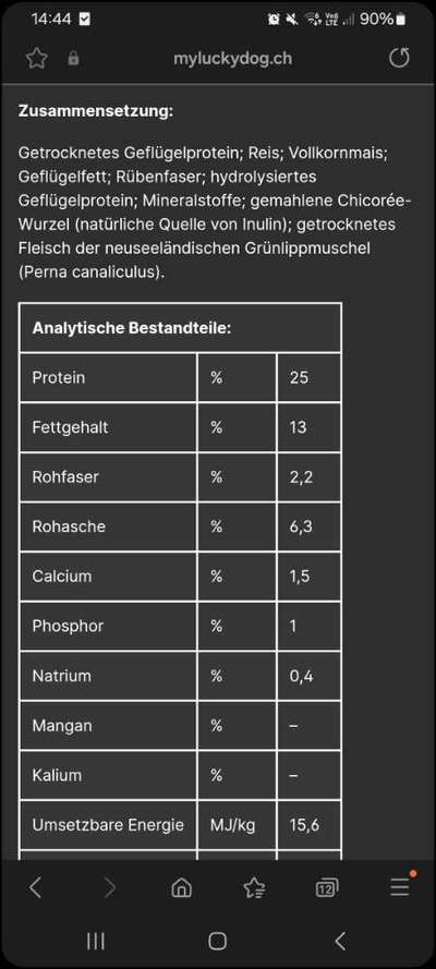 Ist mein Hundefutter gut?-Beitrag-Bild