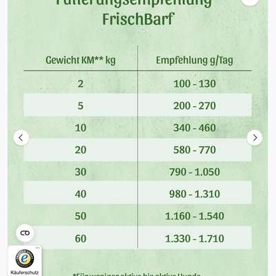 Hund muss abnehmen - wo kann ich noch einsparen?-Beitrag-Bild