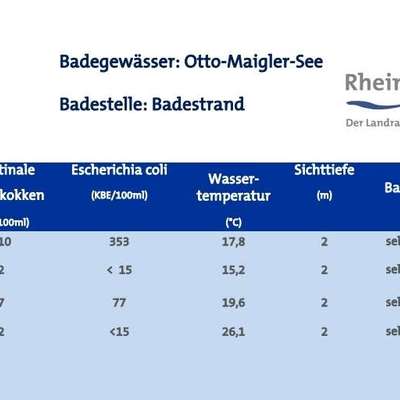 Giftköder-Keim im See-Bild