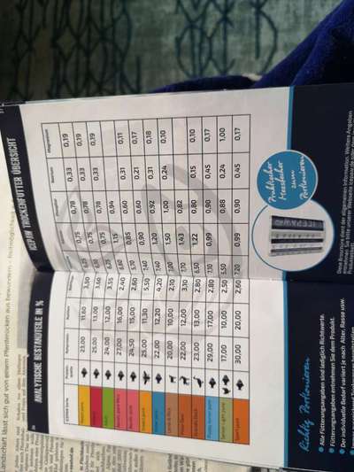 Hochwertiges / Bedarfsgerechtes Nassfutter (ohne Barfen), welches nur?-Beitrag-Bild