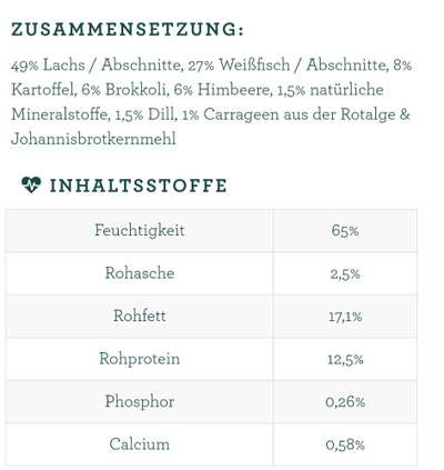 Ist mein Hundefutter gut?-Beitrag-Bild