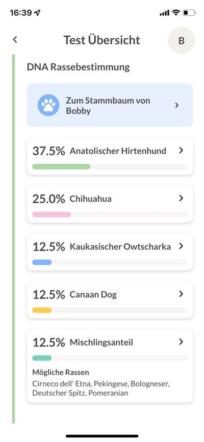 Gentests / skurrile Ergebnisse ;)-Beitrag-Bild
